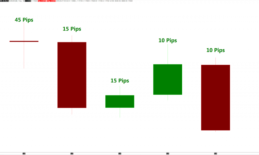 Day Trading Classes in Utah