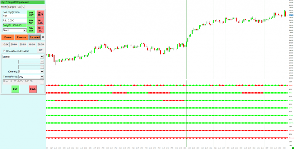 Day Trading Classes in Utah