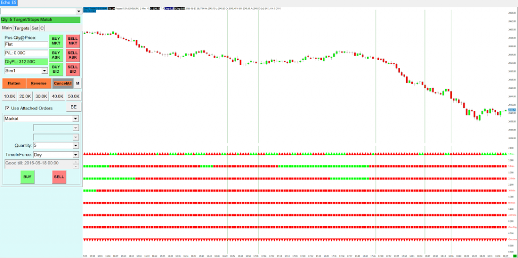 Day Trading Classes in Utah