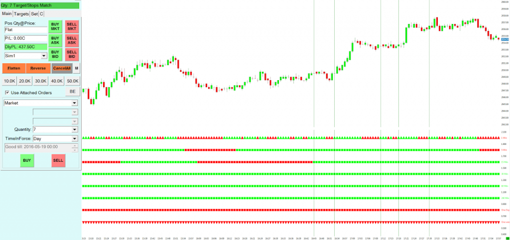 Day Trading Classes in Utah