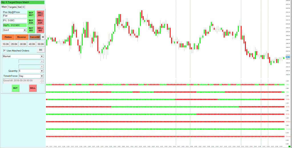 Day Trading Classes in Utah