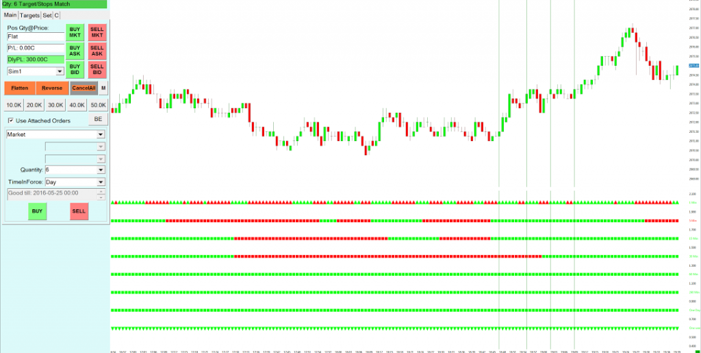 Day Trading Classes in Utah