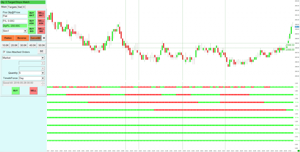 Day Trading Classes in Utah