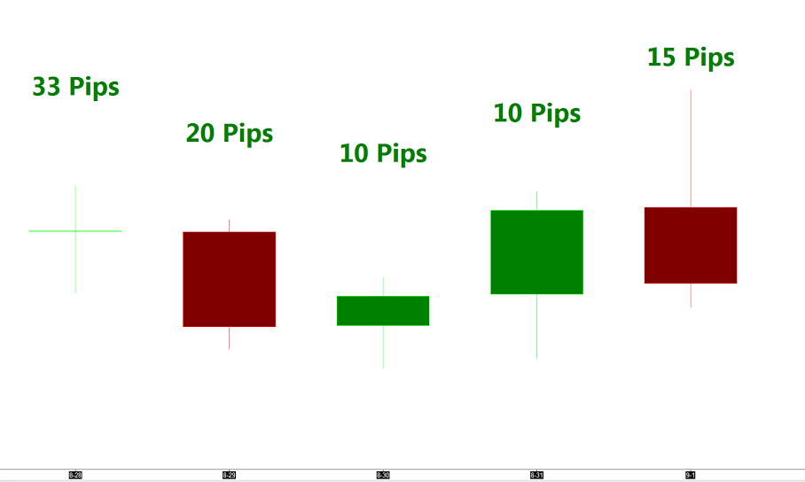 Free Day Trading Classes at Day Trade Smart!