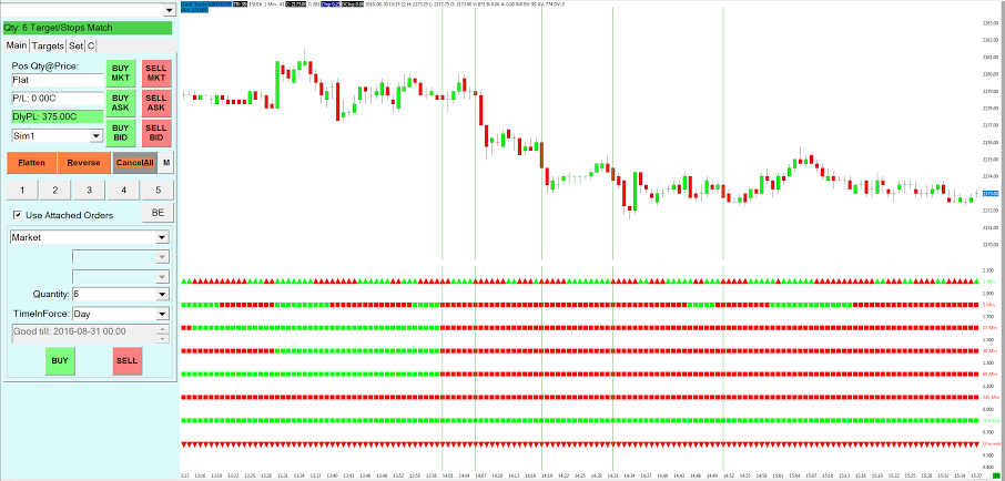 Find free day trading classes in Utah at Day Trade Smart!