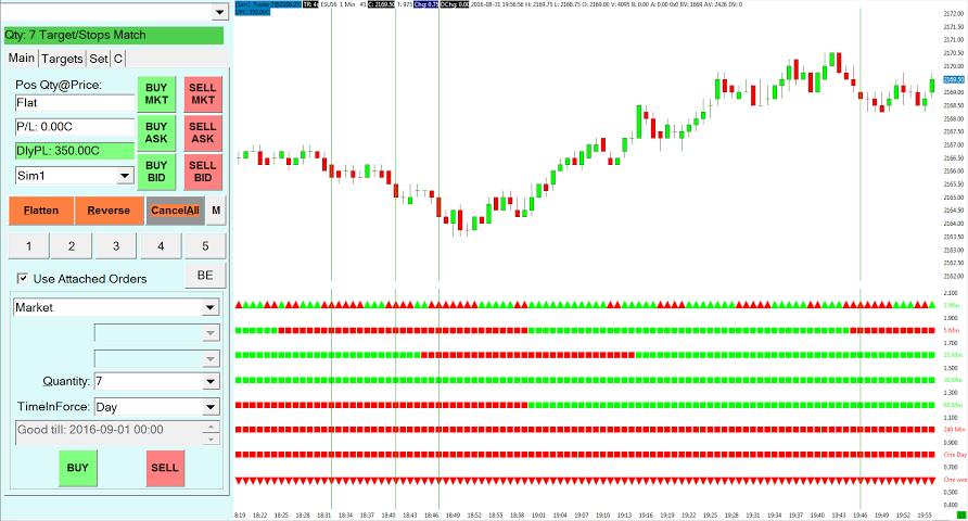 Find free day trading classes in Utah at DayTradeSmart.com!