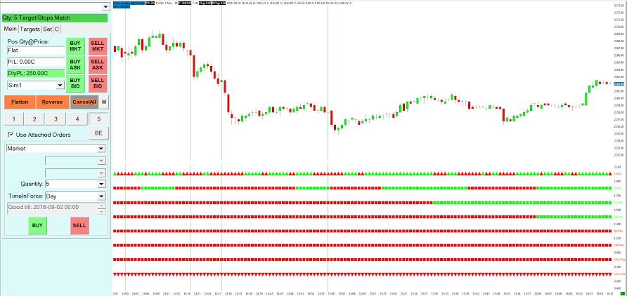 Find free day trading classes in Utah at DayTradeSmart.com!