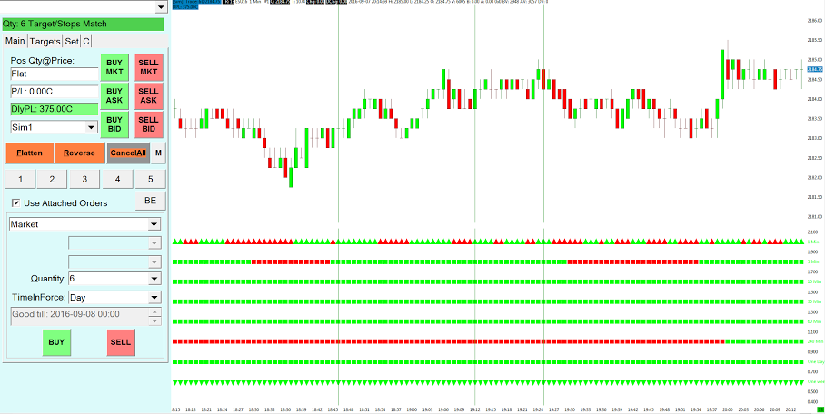 Find free day trading classes in Utah at DayTradeSmart.com!