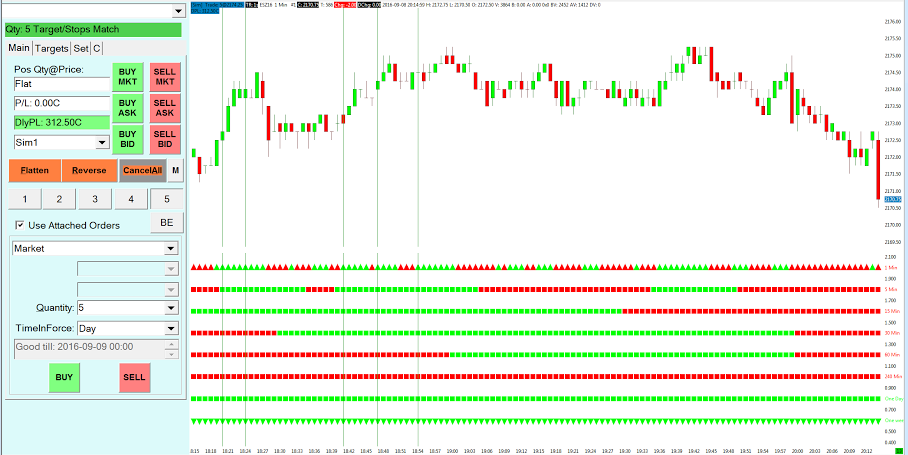 Find free day trading classes at DayTradeSmart.com!