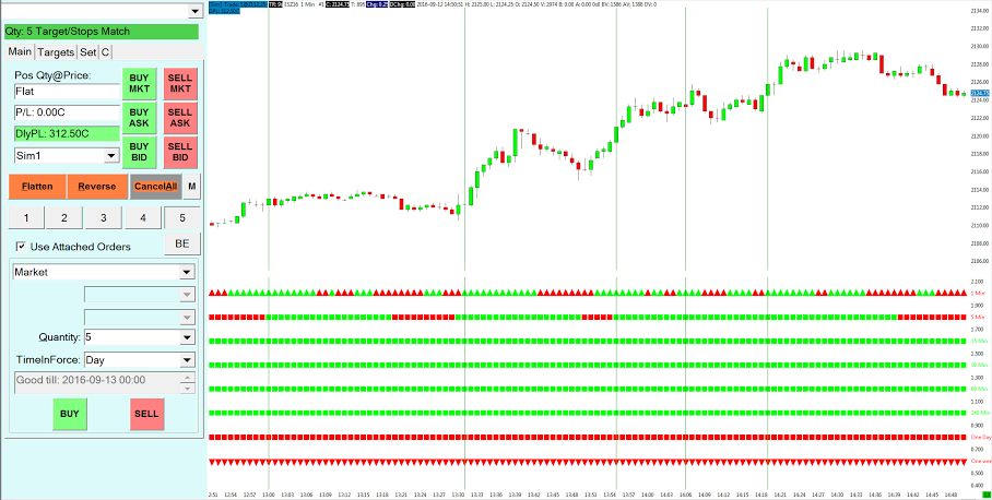 Find free day trading classes in Utah at DayTradeSmart.com!