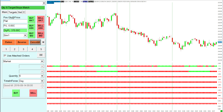 Find free day trading classes at DayTradeSmart.com!