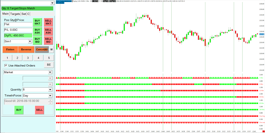 Find free day trading classes at DayTradeSmart.com!