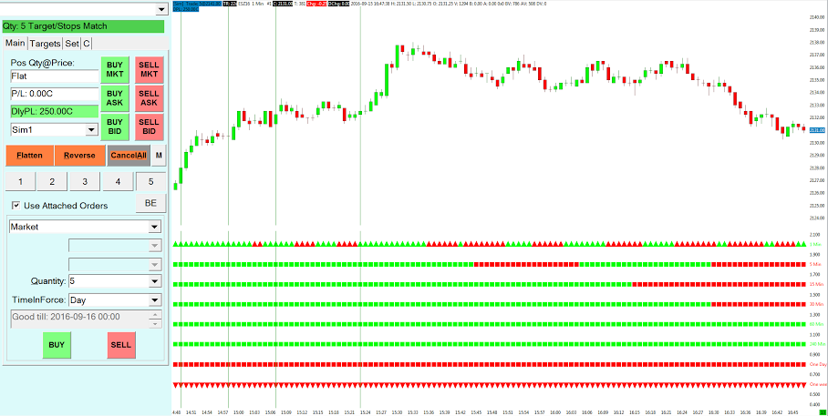 Find free day trading classes at DayTradeSmart.com!