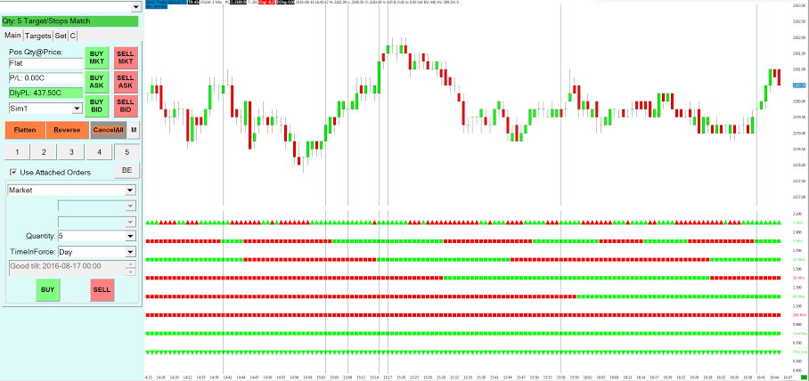 Find free day trading classes in Utah at Day Trade Smart!