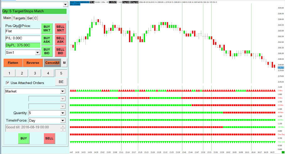 Find free day trading classes in Utah at Day Trade Smart!