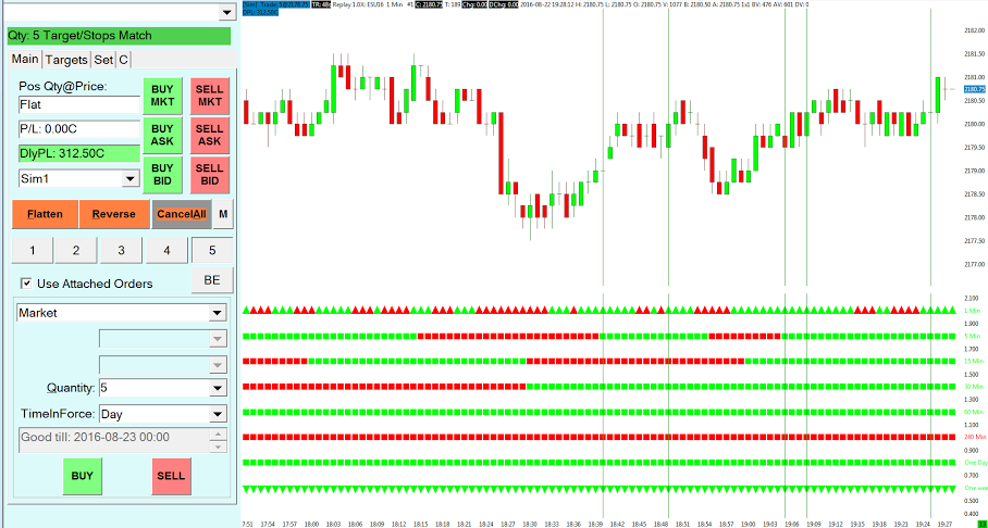 Find free day trading classes in Utah at Day Trade Smart!