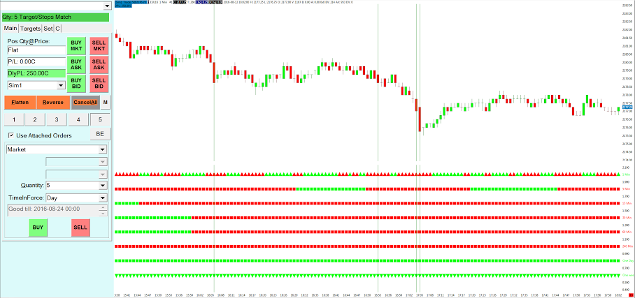 Find free day trading classes in Utah at Day Trade Smart!