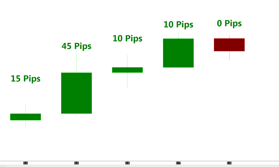 Free Day Trading Classes in Utah at Day Trade Smart!