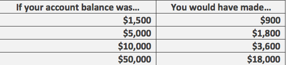 Find Free Day Trading Classes in Utah at DayTradeSmart.com!