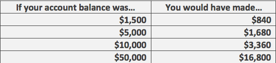 FREE day trading classes in Utah!