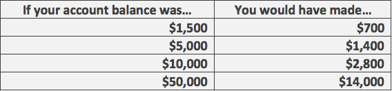 Free day trading classes in Utah!