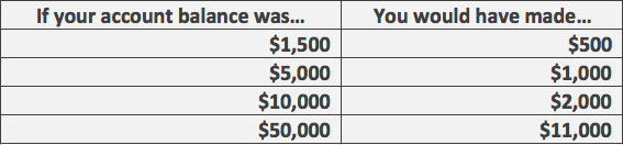 FREE day trading classes in Utah!