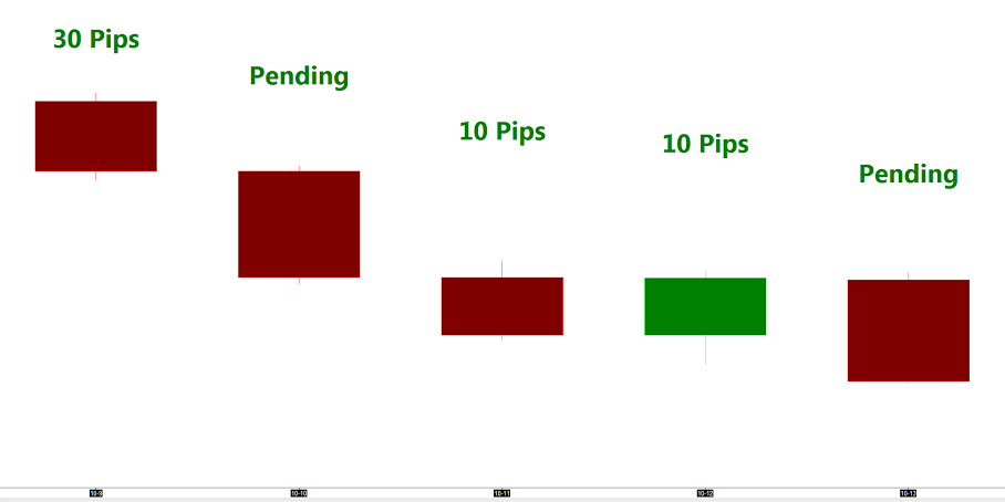 Find FREE day trading classes in Utah!