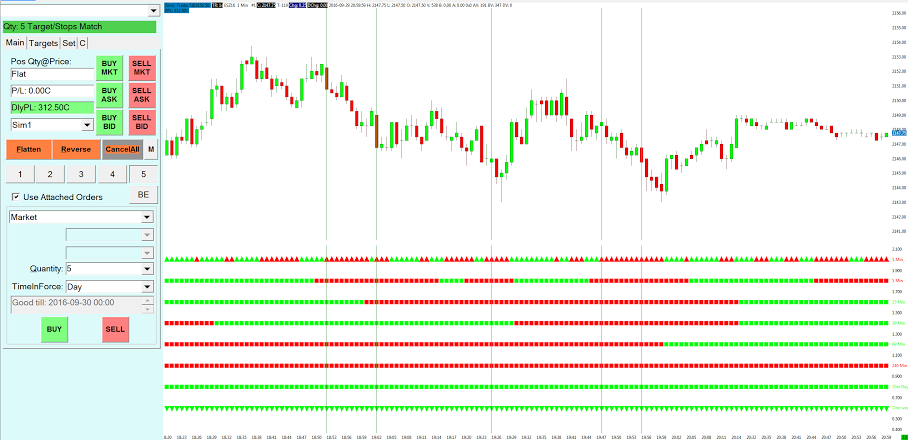 FREE day trading classes in Utah!