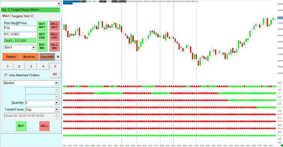 FREE day trading classes in Utah!