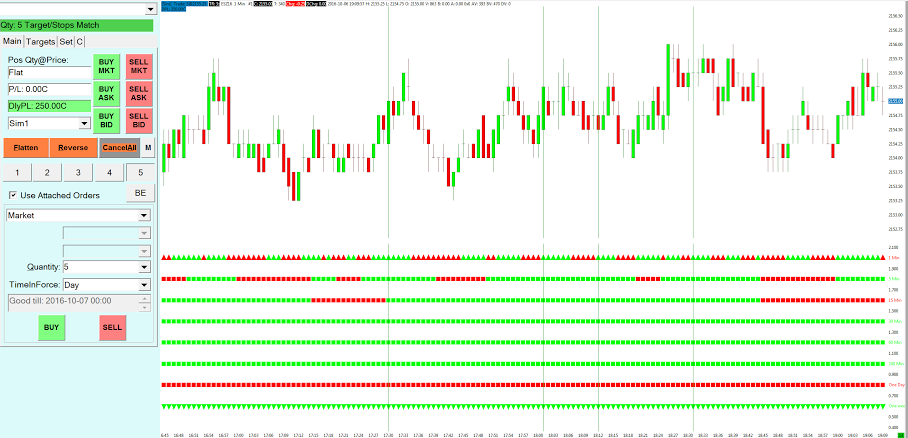 FREE day trading classes in Utah!