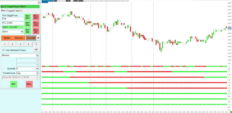 FREE day trading classes in Utah!