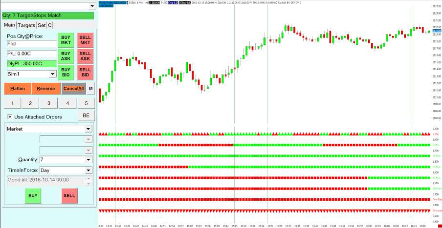 FREE day trading classes in Utah!