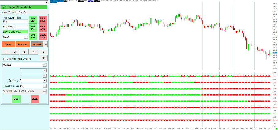 FREE day trading classes in Utah!