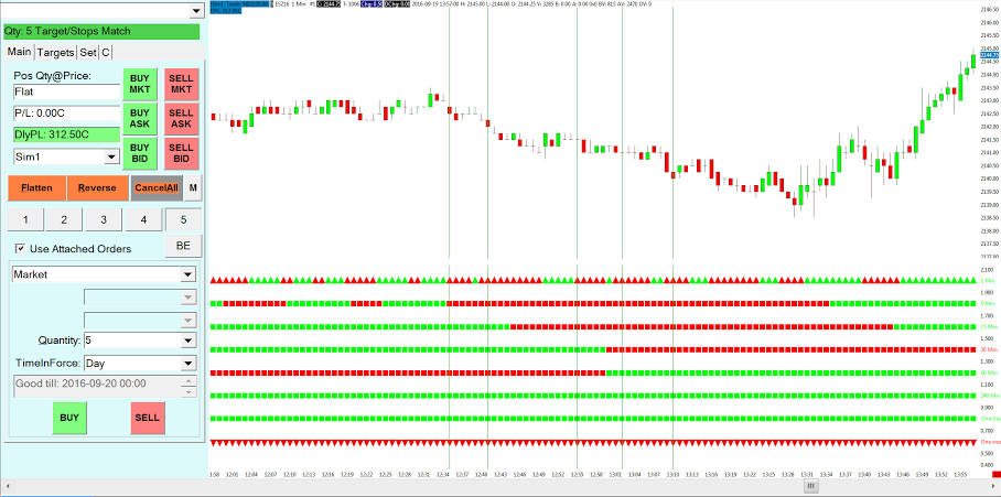 Find FREE day trading classes in Utah at DayTradeSmart.com!