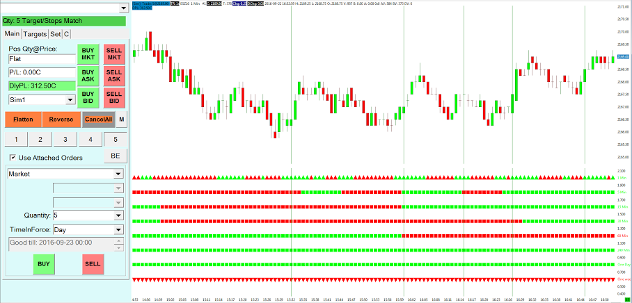 FREE day trading classes in Utah!