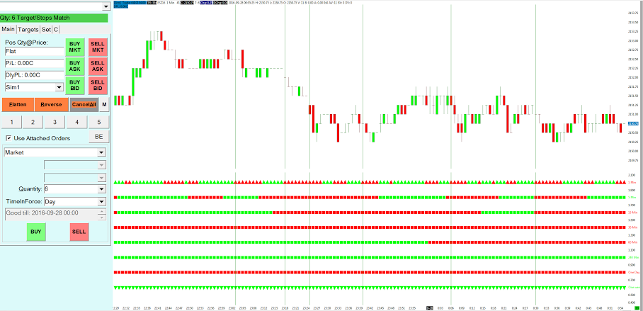 FREE day trading classes in Utah!