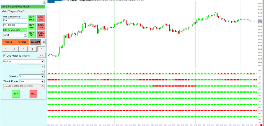 FREE day trading classes in Utah!