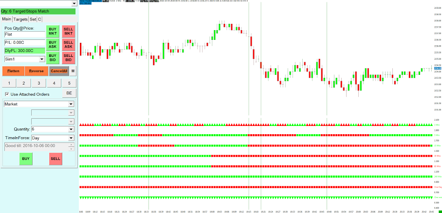 FREE day trading classes in Utah!