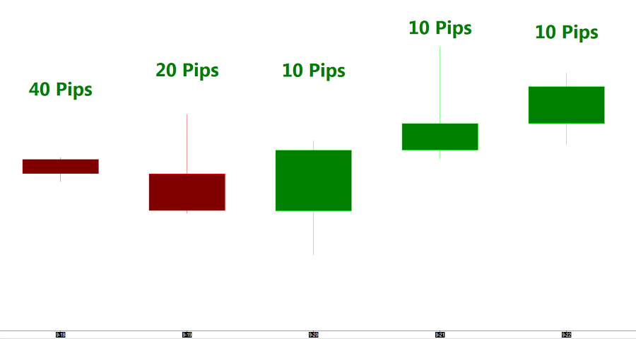 Find Free Day Trading Classes in Utah at DayTradeSmart.com!