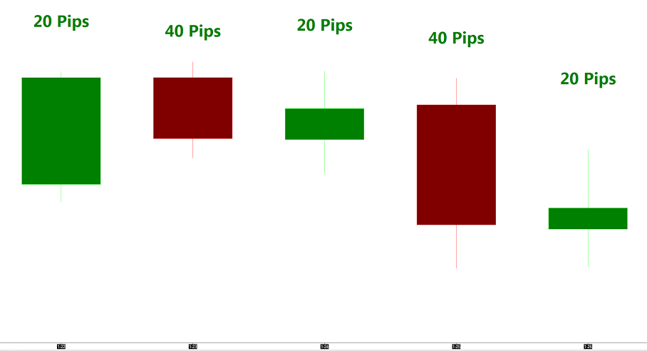 Learn to day trade at home with Day Trade Smart!