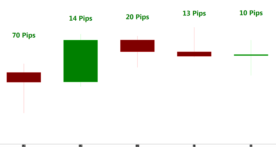 Learn to day trade from home with Day Trade Smart!