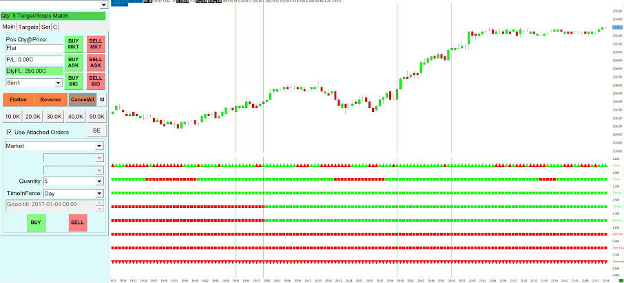 Learn to day trade from home with Day Trade Smart!