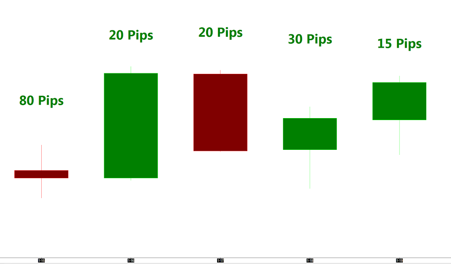 LEarn to Day Trade From Home with Day Trade Smart!